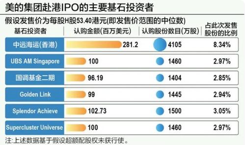 上市一周暴涨20 ,美的的出海之路开了个好头